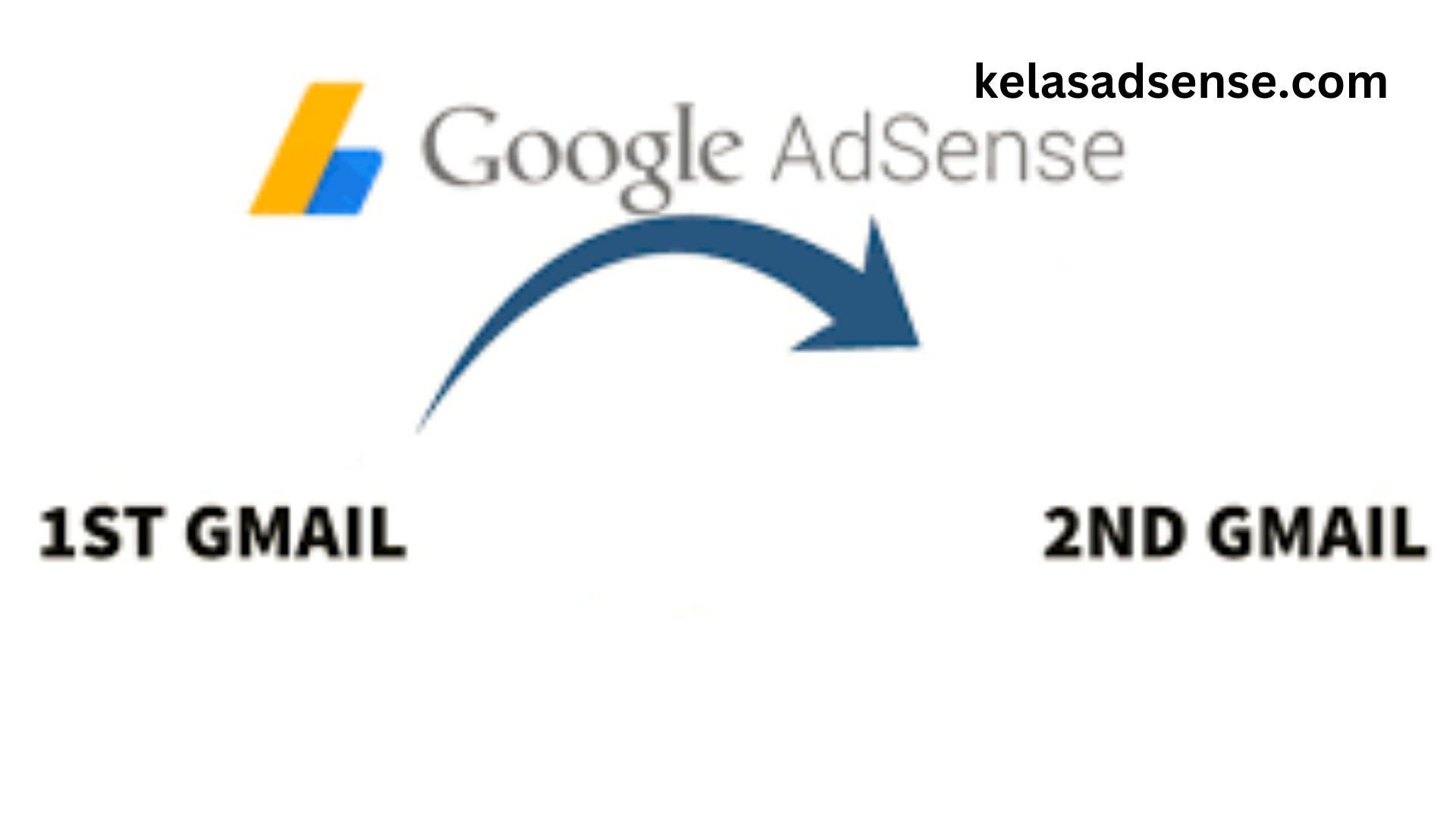 cara memindahkan akun adsense ke email lain
